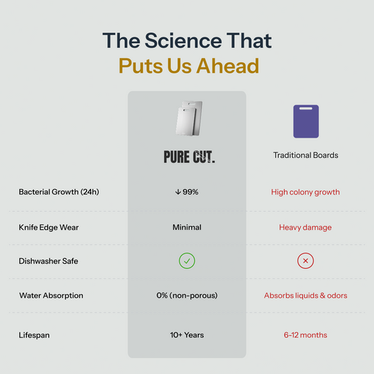 TitanPro© Cutting Board 2.0
