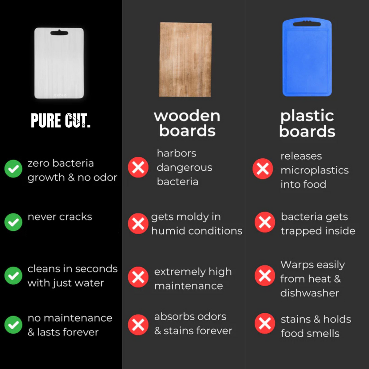 TitanPro© Cutting Board – Pure Cut
